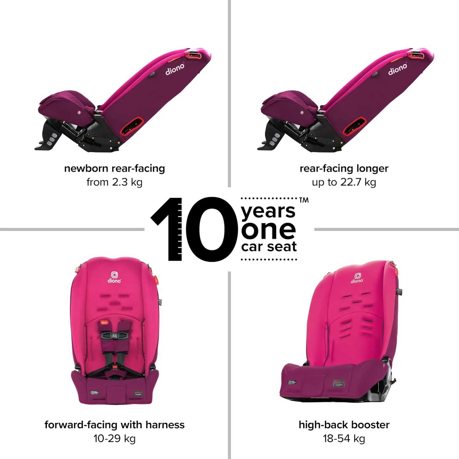 Diono Radian 3R, 3-in-1 Convertible Car Seat, Rear Facing & Forward Facing, 10 Years 1 Car Seat, Slim Fit 3 Across, Pink Blossom
