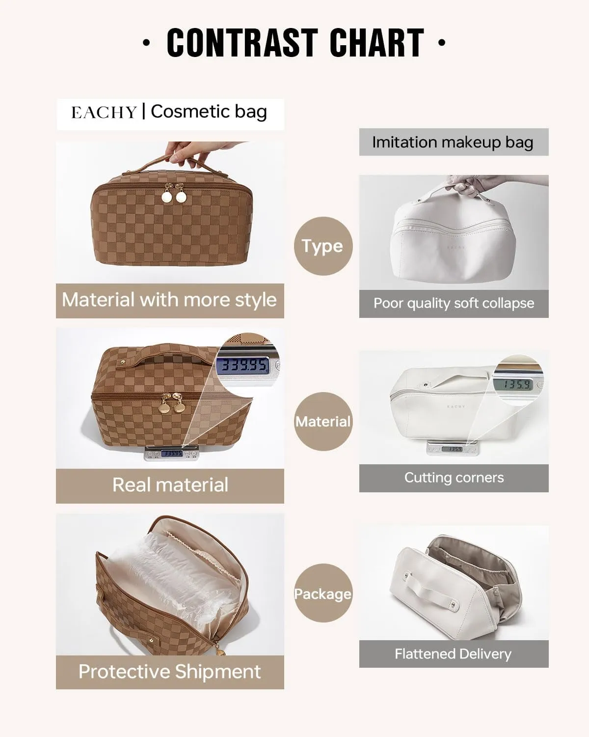 EACHY Travel Makeup Bag,Large Capacity Cosmetic Bags for Women,Waterproof Portable Pouch Open Flat Toiletry Bag Make up Organizer with Divider and Handle