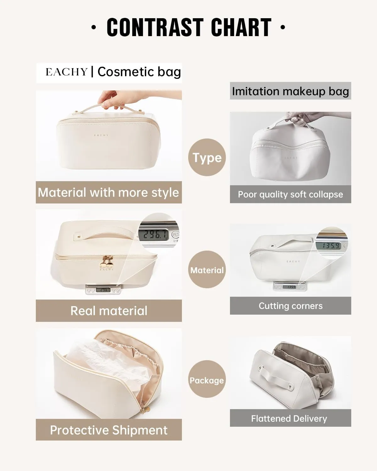 EACHY Travel Makeup Bag,Large Capacity Cosmetic Bags for Women,Waterproof Portable Pouch Open Flat Toiletry Bag Make up Organizer with Divider and Handle