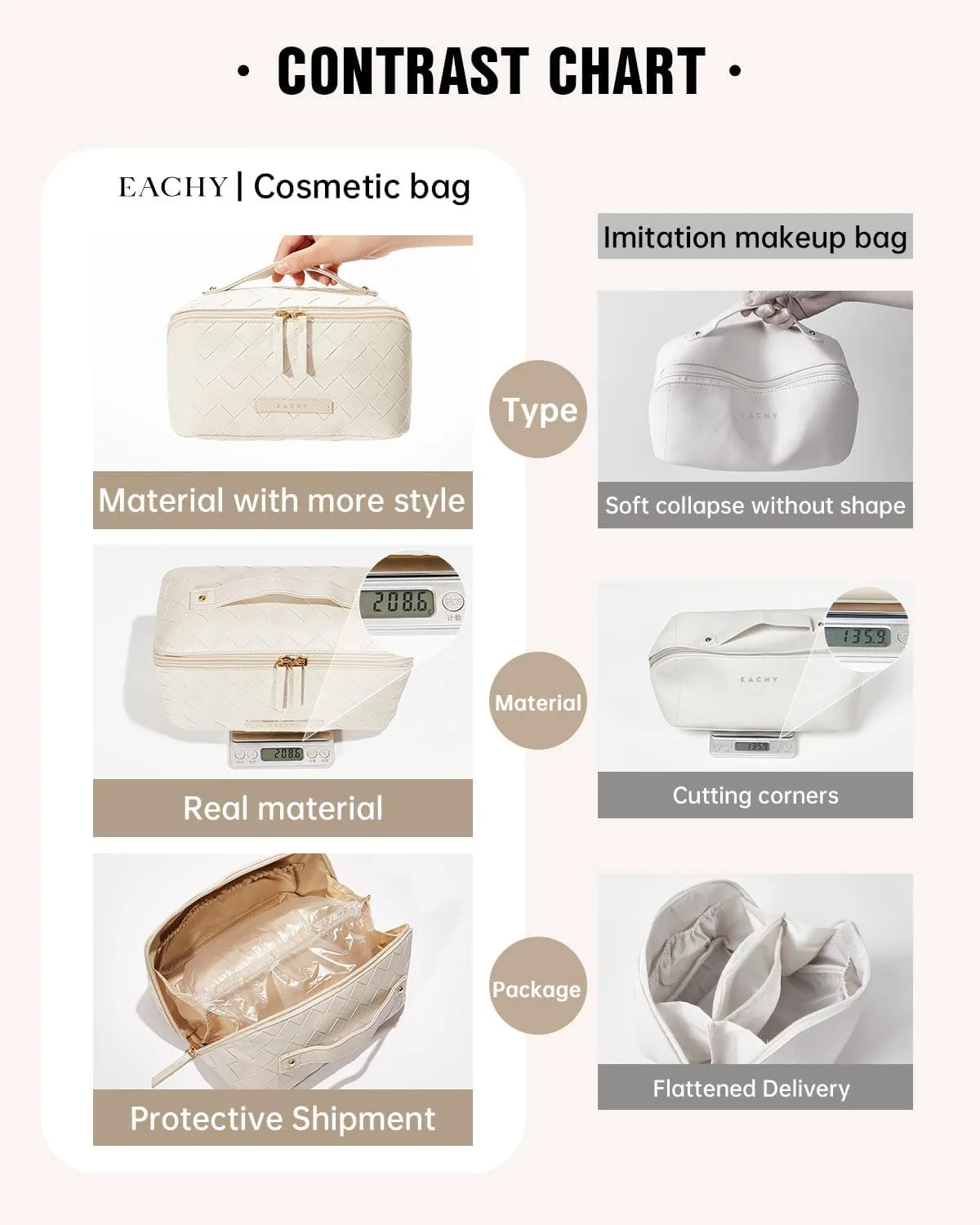 EACHY Travel Makeup Bag,Large Capacity Cosmetic Bags for Women,Waterproof Portable Pouch Open Flat Toiletry Bag Make up Organizer with Divider and Handle
