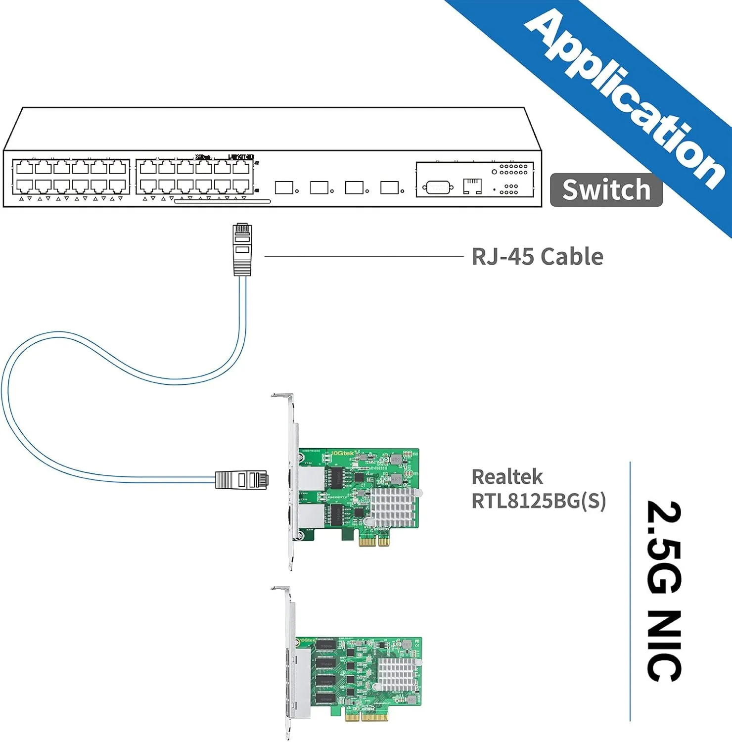 ipolex 2.5G Ethernet Card 4 Port NIC Network Adapter Realtek RTL8125BG Controller, Quad RJ-45 Port, PCI Express Gigabit Ethernet Card Support Windows/Windows Server/Linux/Ubuntu/Centos/Vmware