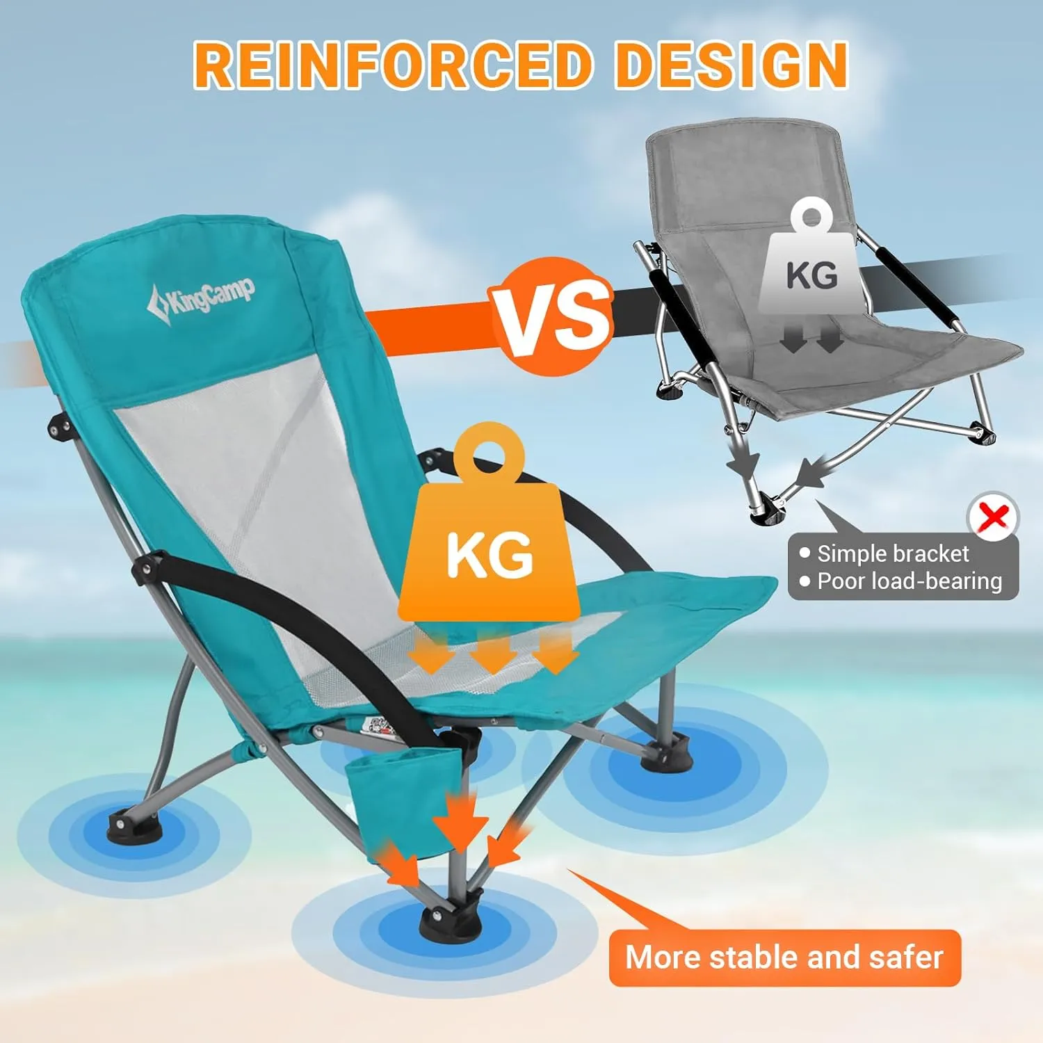 KingCamp Low Folding Beach Chair - Portable & Heavy Duty Beach Gear with 300lbs Capacity, Low Seat Design, Lightweight Camping Chair for Adults, Beach, Picnic, Concert & Outdoor Activities