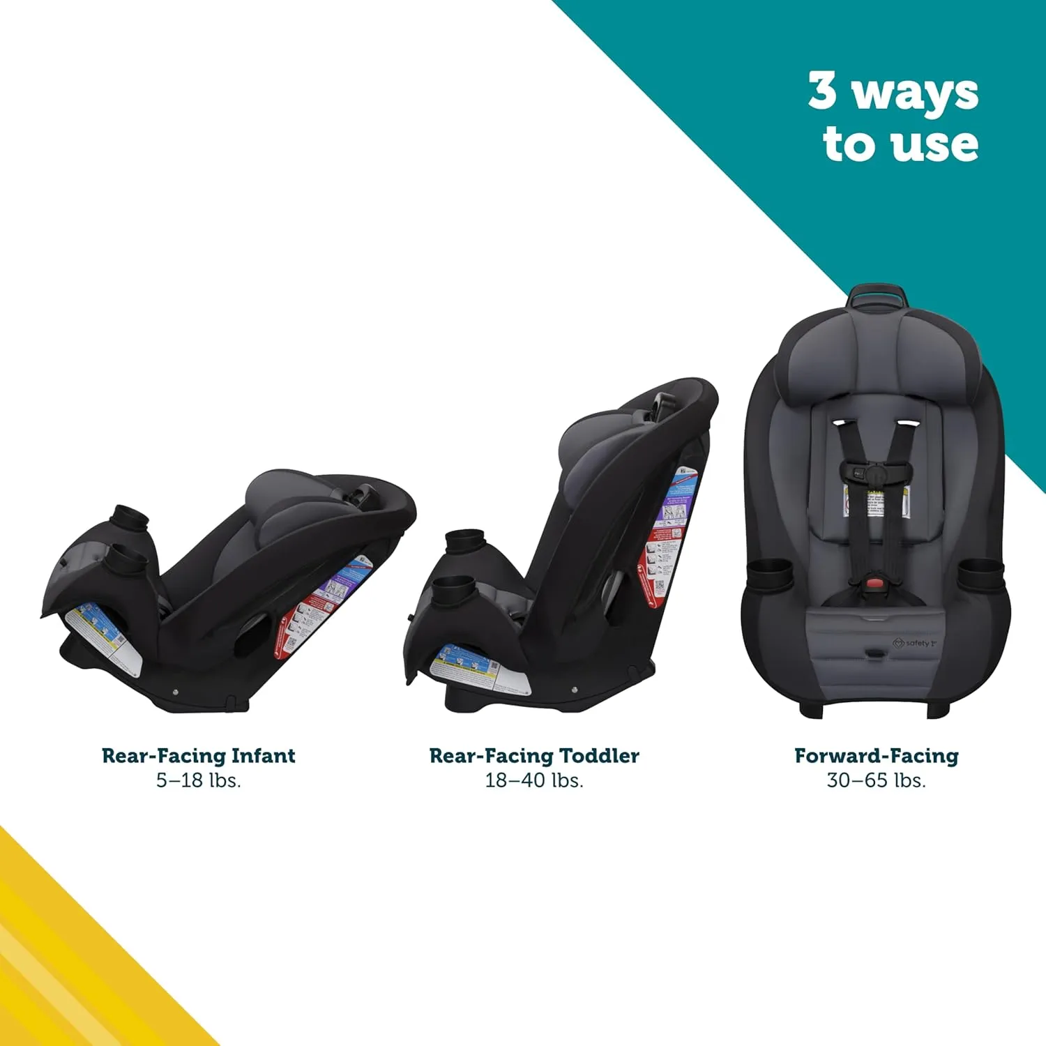 Safety 1st Ellaris 3-in-1 Convertible Car Seat, Slim Fit Design, Rear & Forward-Facing, 5-Position Headrest, 3-Across Fit, Travel-Friendly with Machine-Washable Seat Pad, London Blue