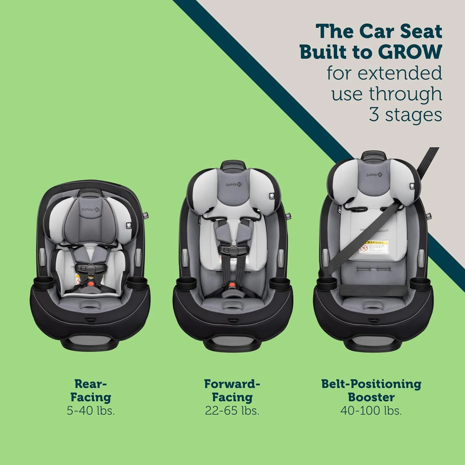 Safety 1st Grow and Go All-in-One Slim Convertible Car Seat, Rear Facing, 5-40 lbs, Forward Facing (30–65 lbs), High Back Booster Seat 40-100 pounds, Aqua Pop