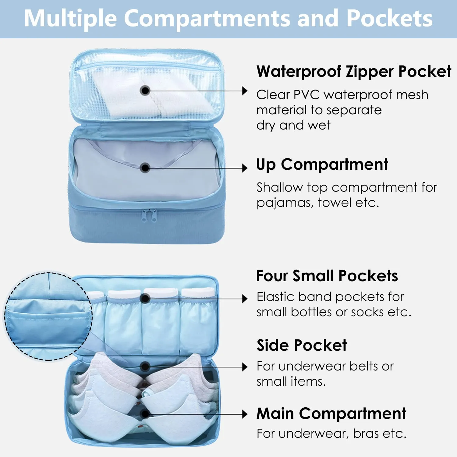 Travel Double Layer Waterproof Organizer Cosmetic Toiletry Bag Ocean Blue HLC063